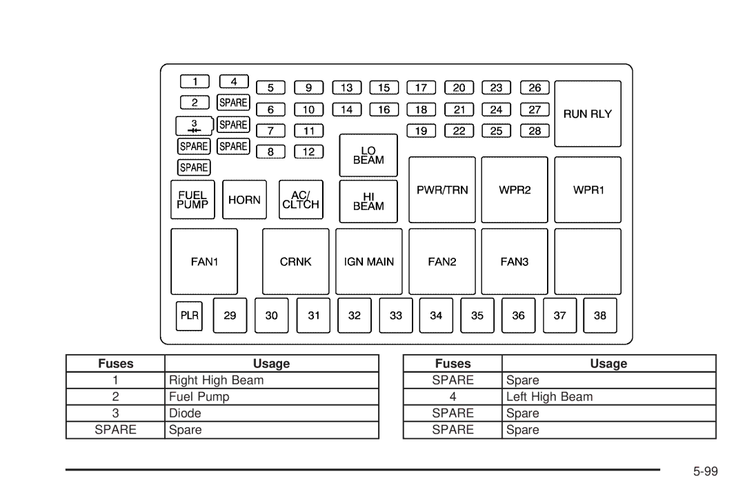 Buick 2006 manual Spare 