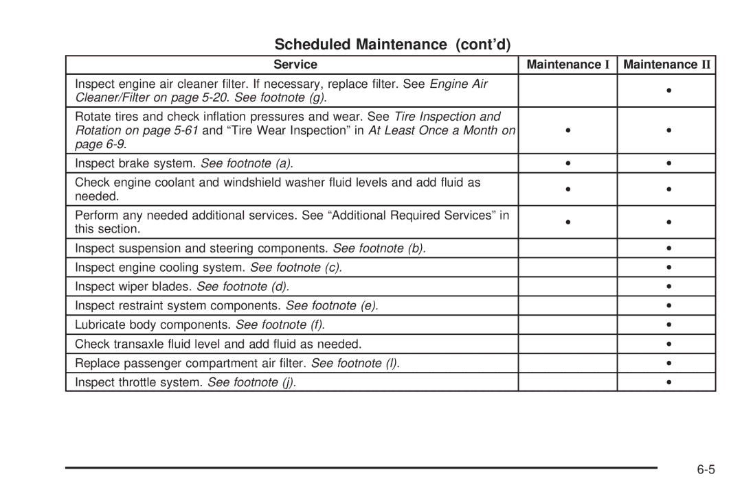 Buick 2006 manual Scheduled Maintenance cont’d 