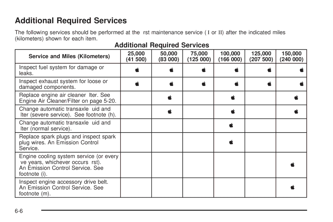 Buick 2006 manual Additional Required Services 