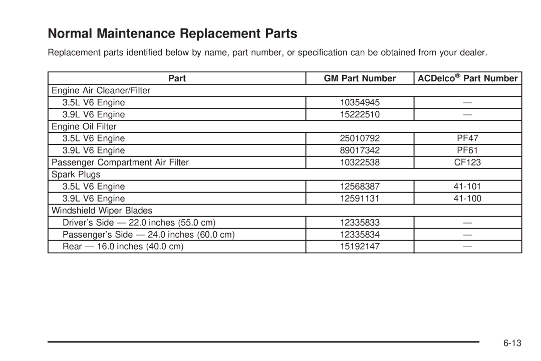 Buick 2006 manual Normal Maintenance Replacement Parts, Part GM Part Number ACDelco Part Number 