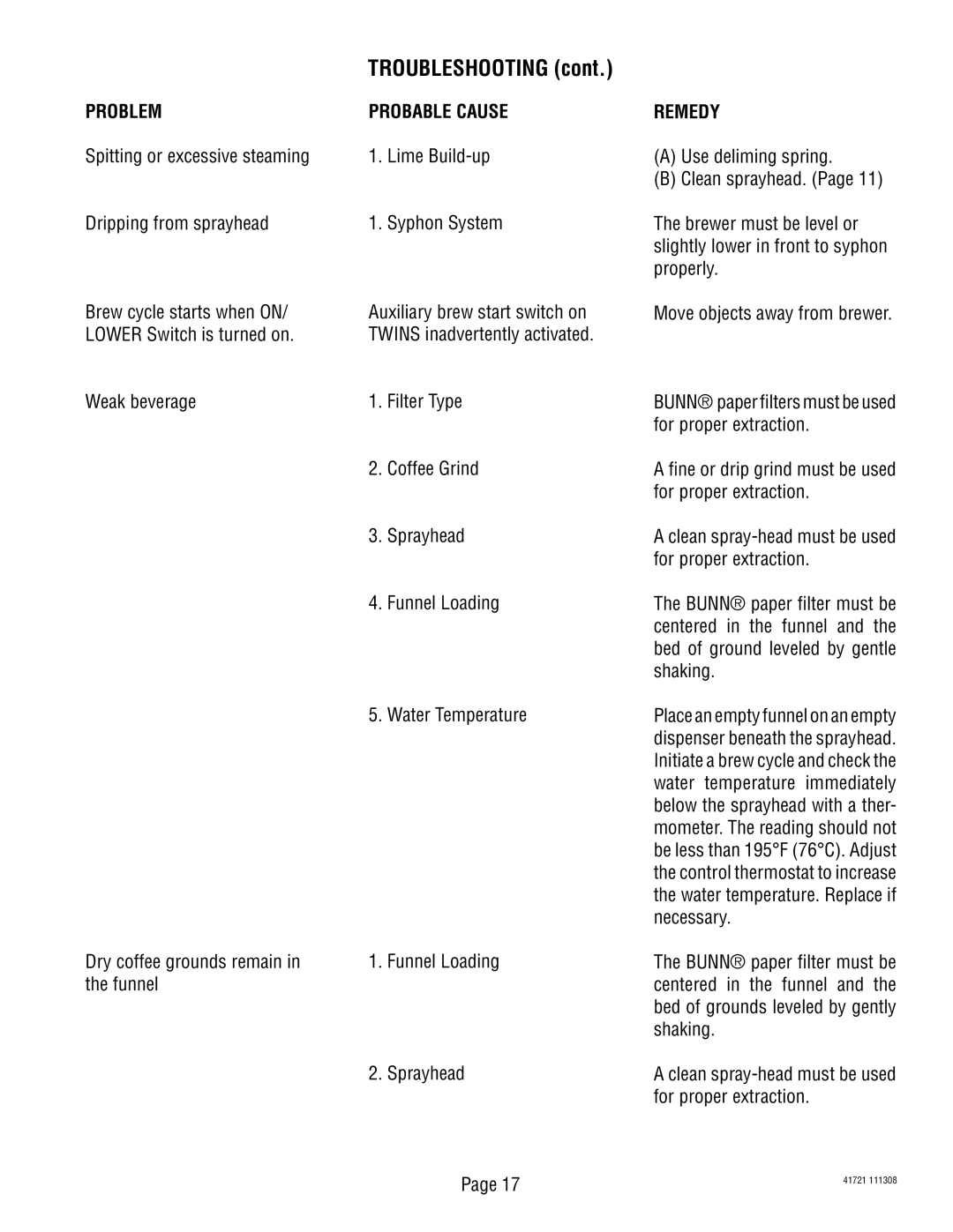 Bunn 10690 service manual Troubleshooting 