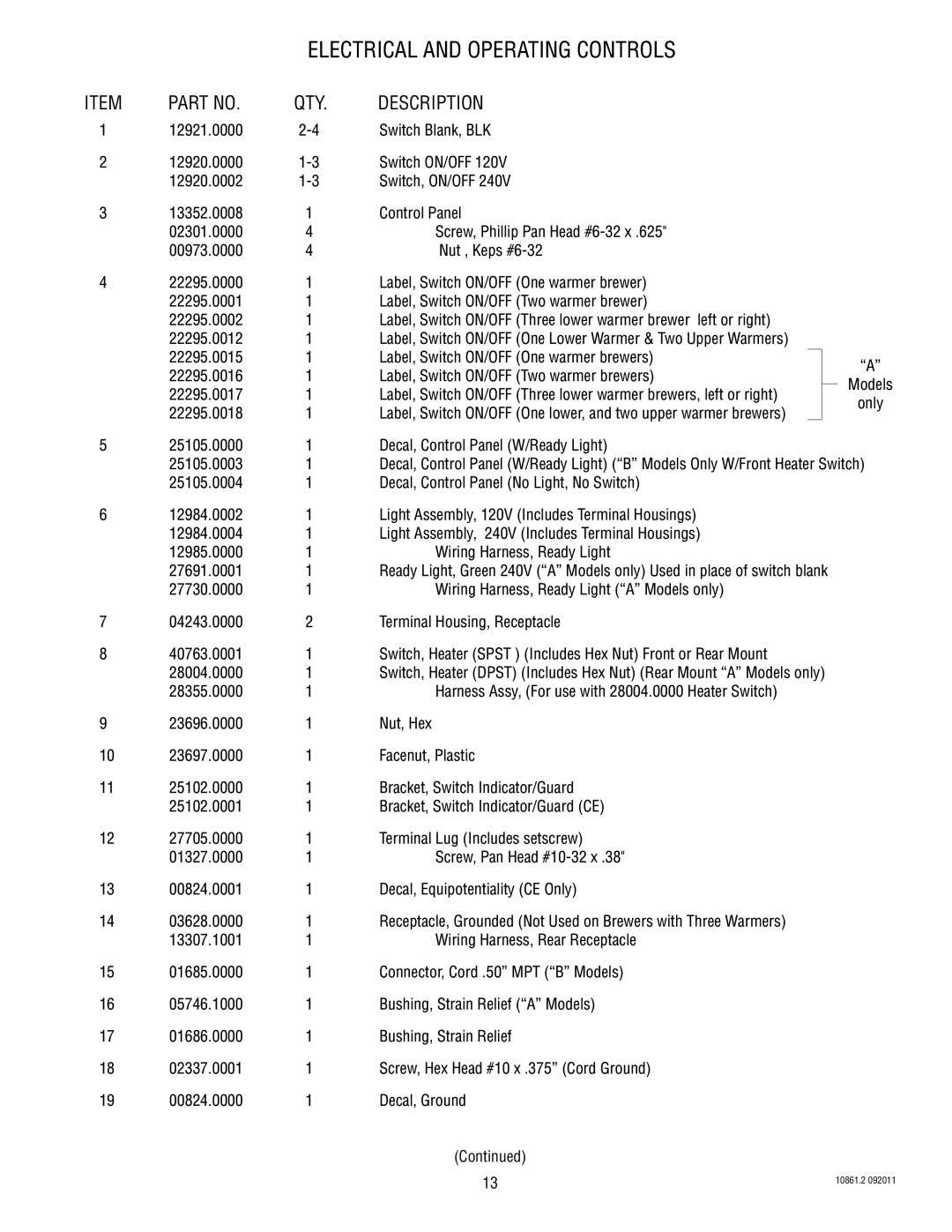 Bunn 10861 specifications Electrical and Operating Controls 