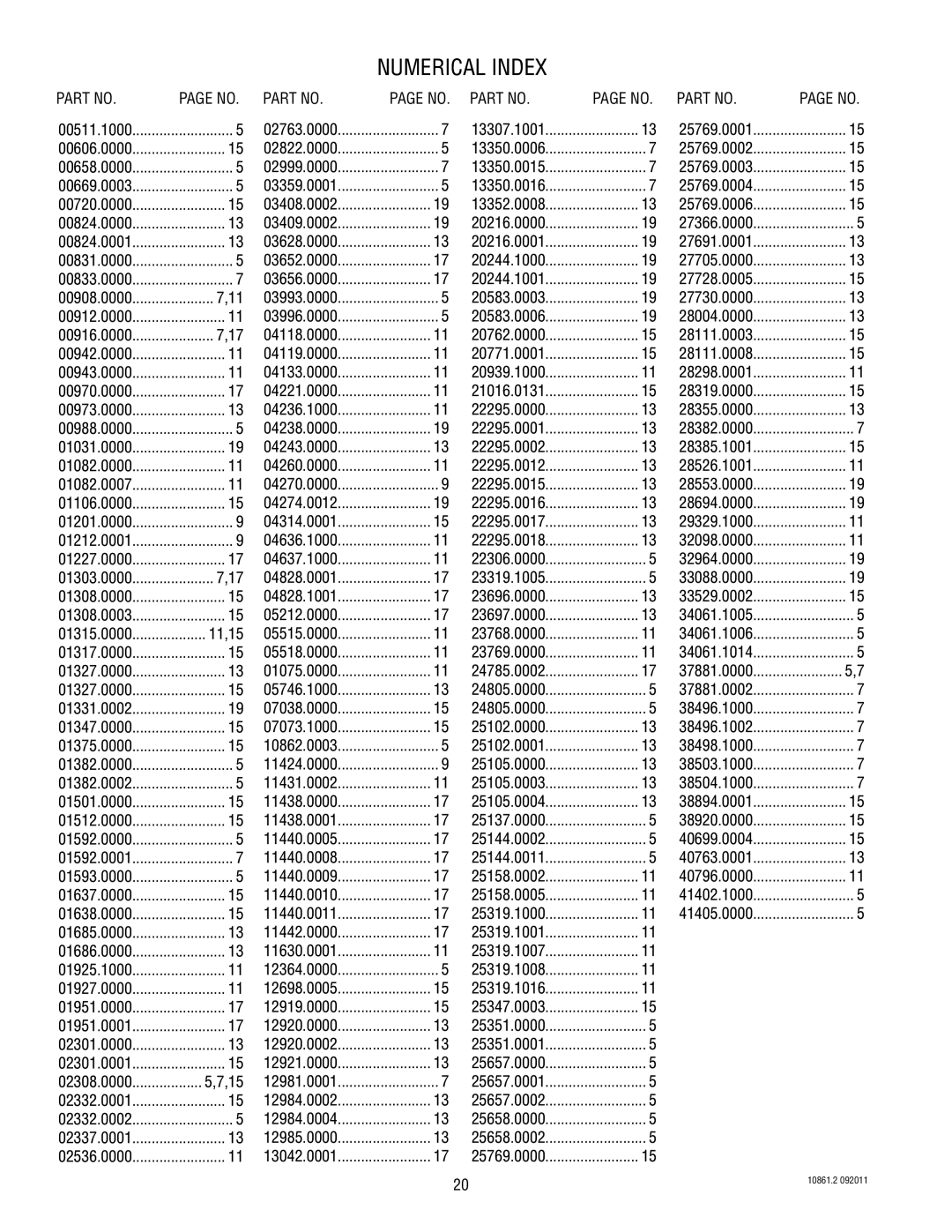 Bunn 10861 specifications Numerical Index 