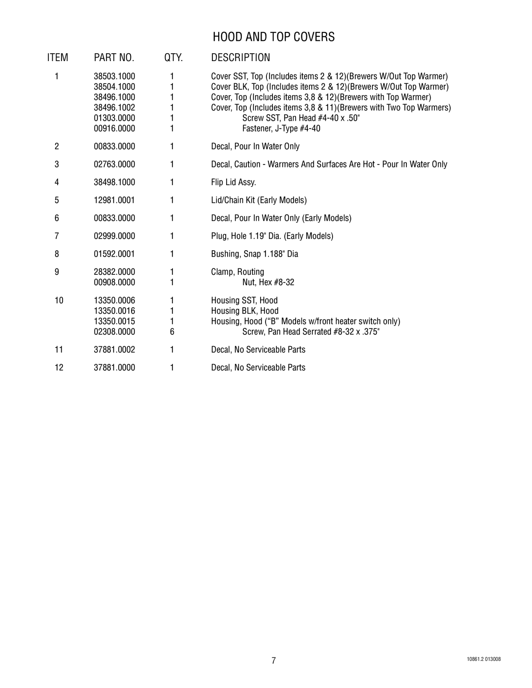 Bunn 10861 specifications Hood and TOP Covers, QTY Description 