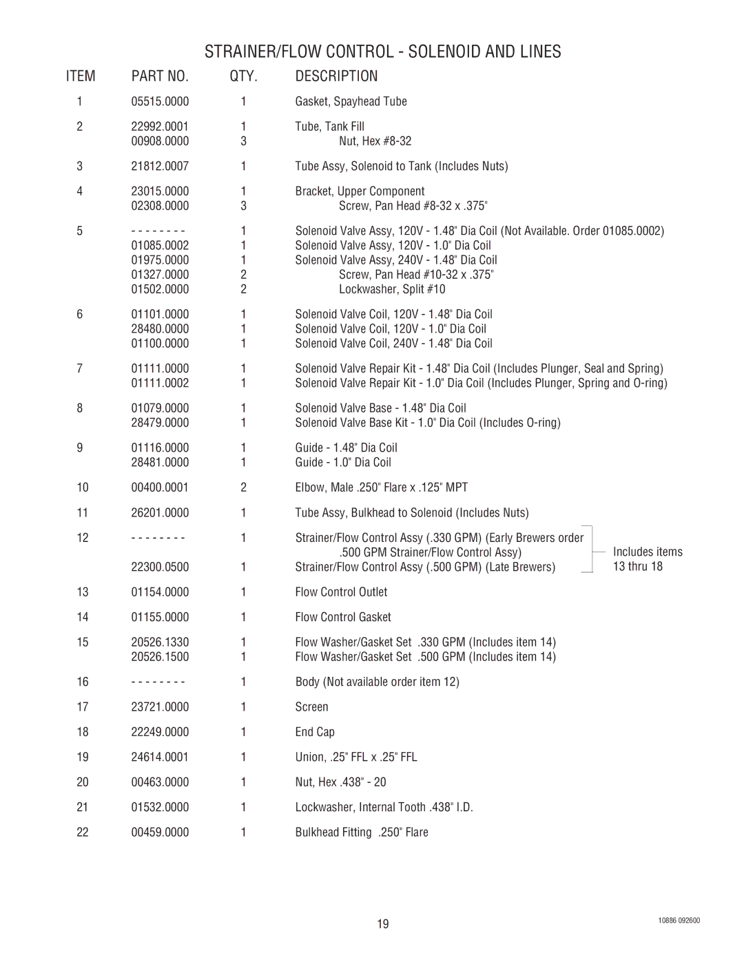 Bunn 1.5 GALLON specifications STRAINER/FLOW Control Solenoid and Lines 