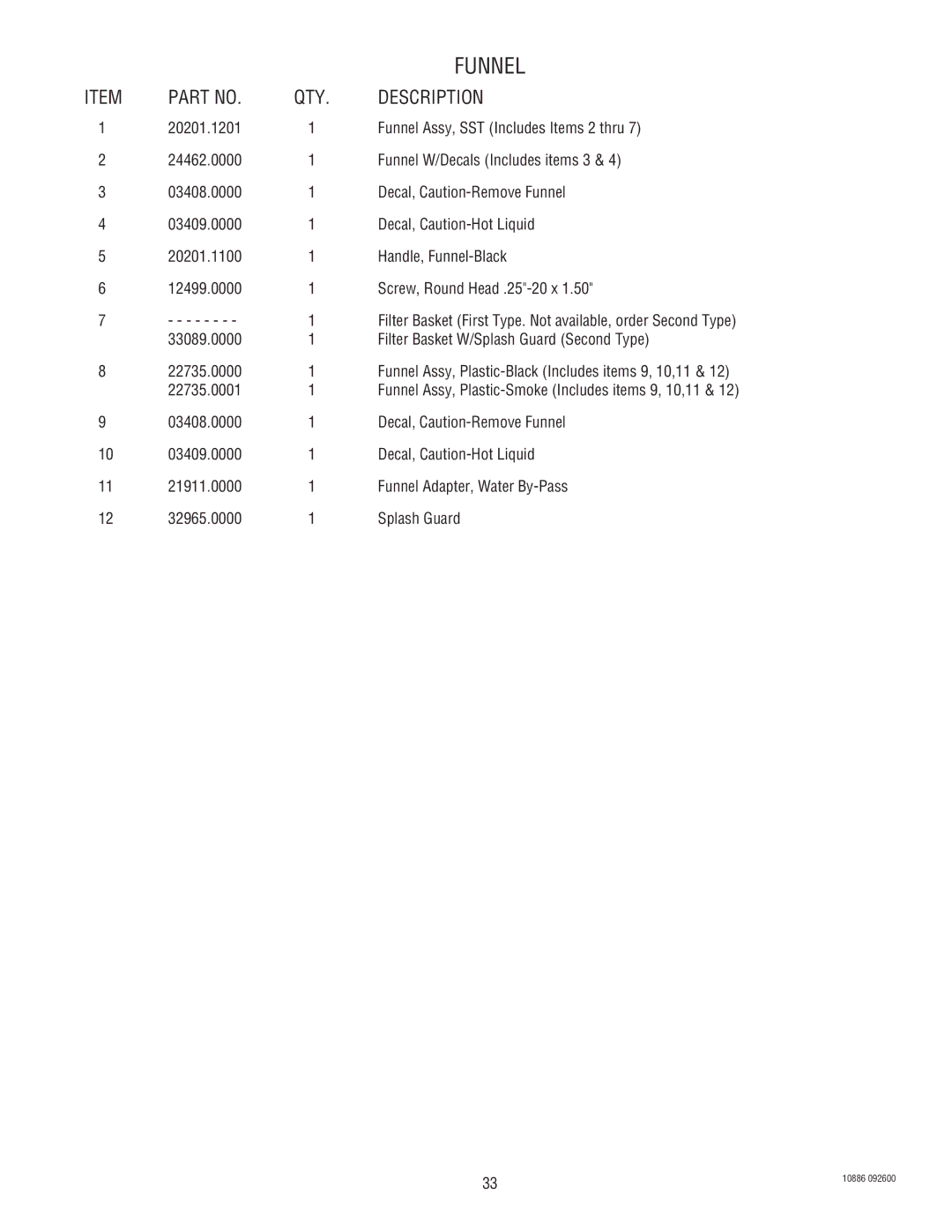 Bunn 1.5 GALLON specifications Funnel 