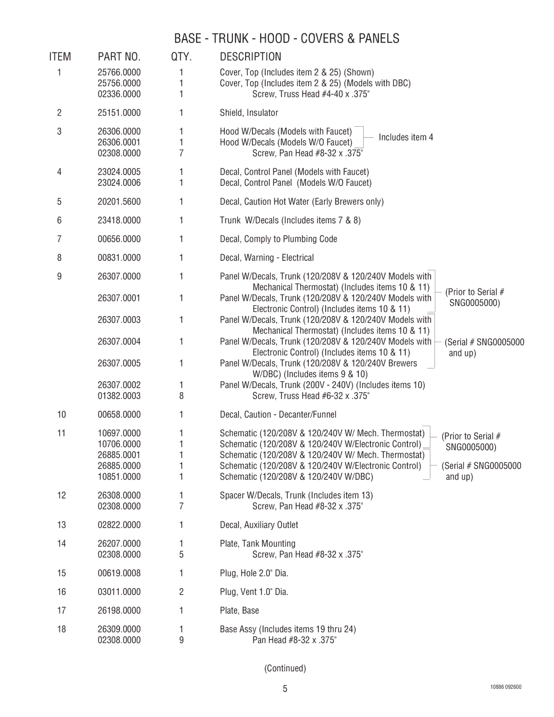 Bunn 1.5 GALLON specifications Description 