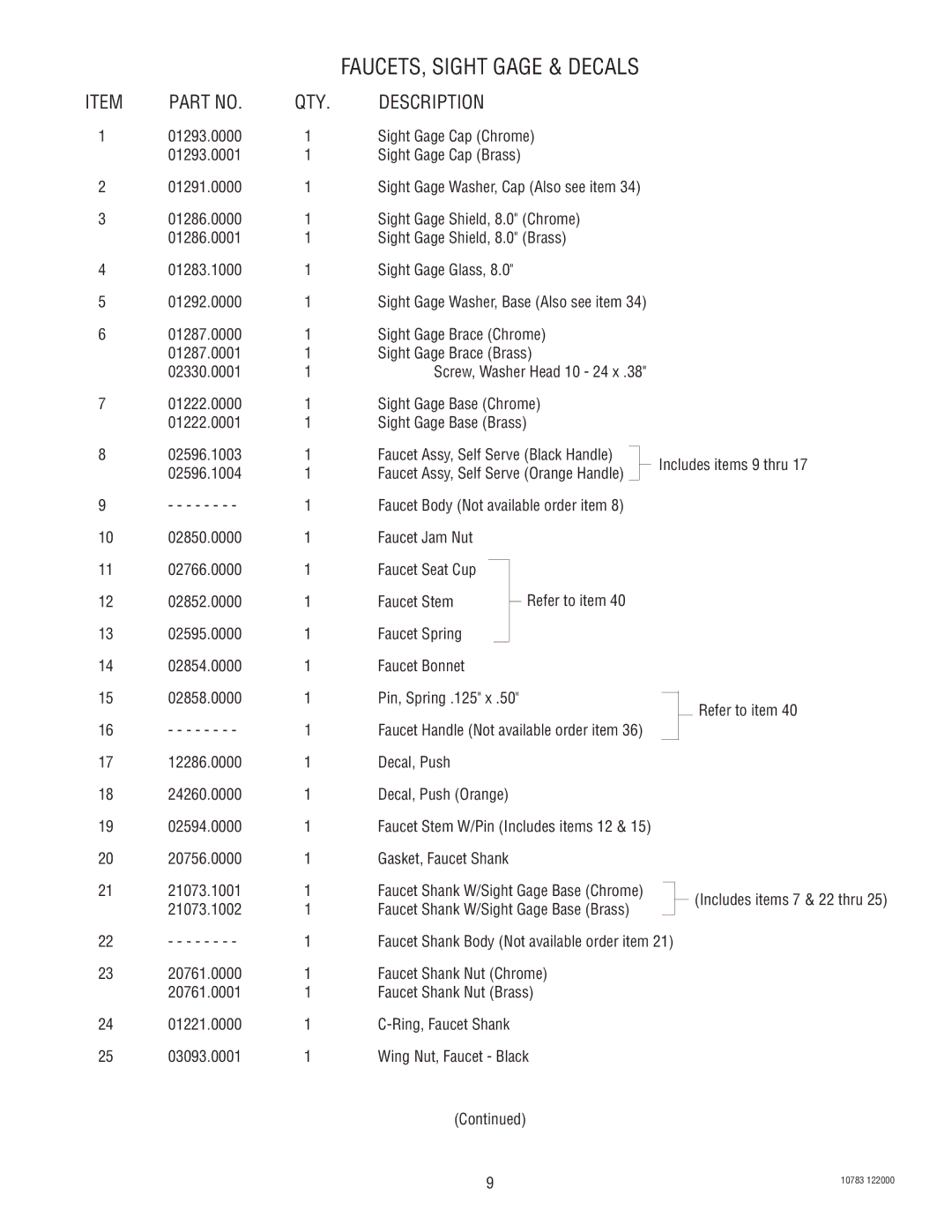 Bunn 1.5 GPR-FF specifications FAUCETS, Sight Gage & Decals 