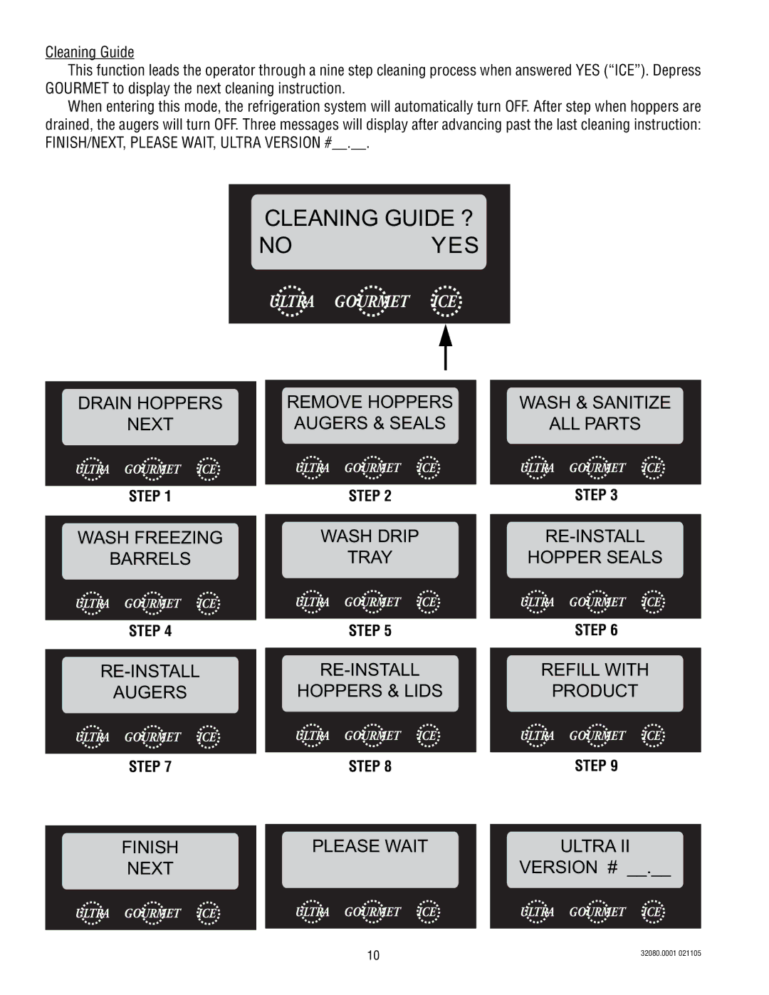 Bunn 2 manual Cleaning Guide ? No YES, Please Wait 