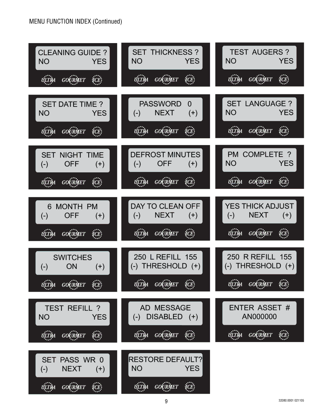 Bunn 2 manual Menu Function Index 