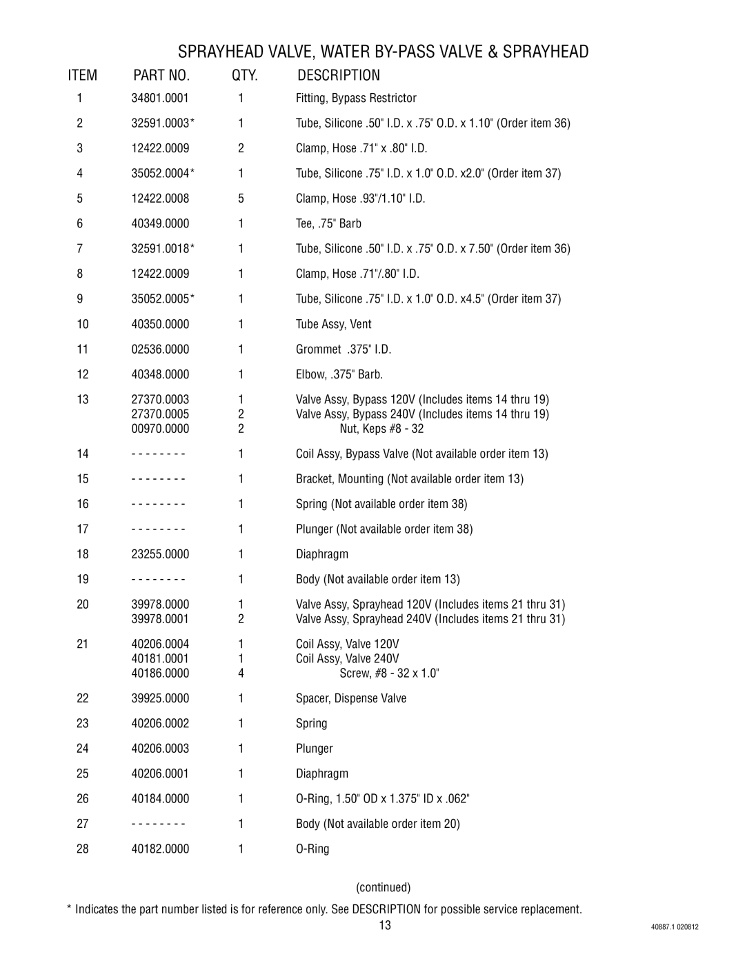 Bunn 2 specifications Sprayhead VALVE, Water BY-PASS Valve & Sprayhead 