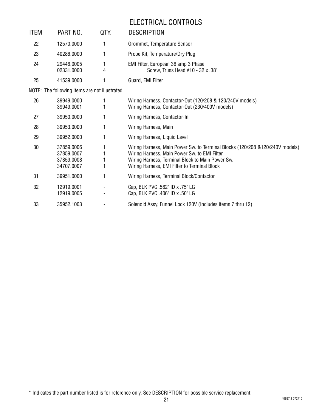 Bunn 2 specifications Electrical controls 