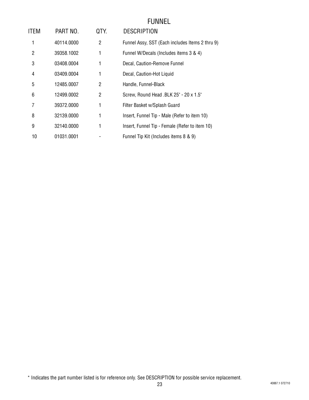 Bunn 2 specifications Funnel 