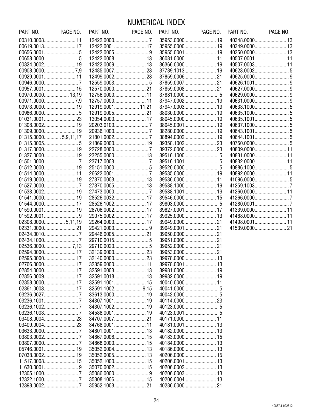 Bunn 2 specifications Numerical Index 