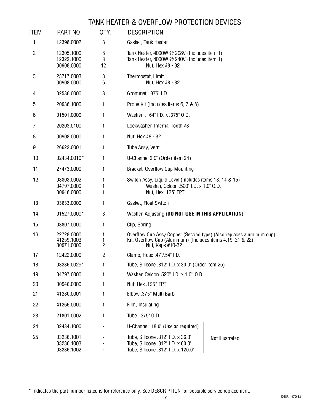 Bunn 2 specifications Tank Heater & Overflow Protection Devices, Washer, Adjusting do not USE in this Application 