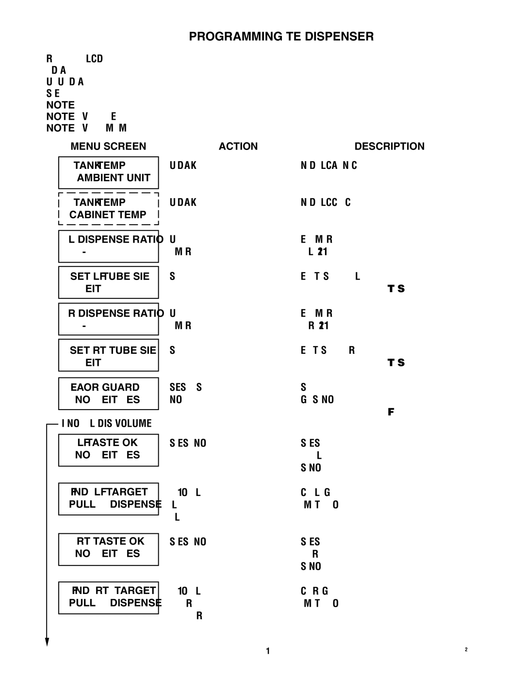 Bunn 34766.0000S manual Programming the Dispenser, Menu Screen Action Description Tank Temp, 351 +, Exit 3/16, Exit YES 