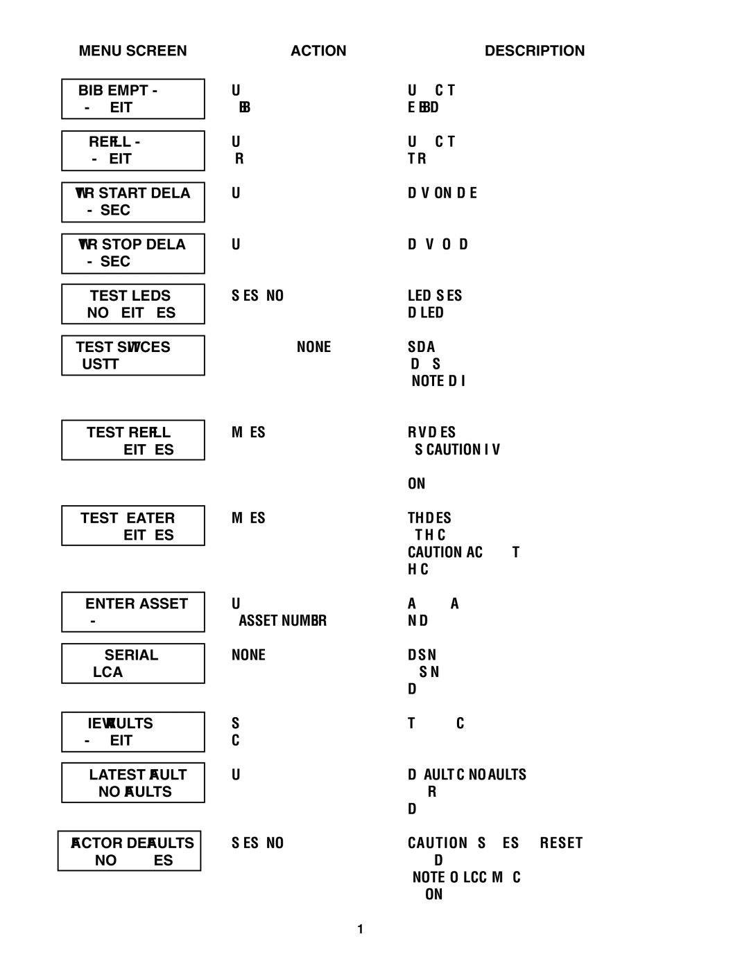 Bunn 34766.0000S manual WTR Start Delay, WTR Stop Delay, Test LED’S ? No Exit YES Test Switches ?, Test Refill ? Exit YES 