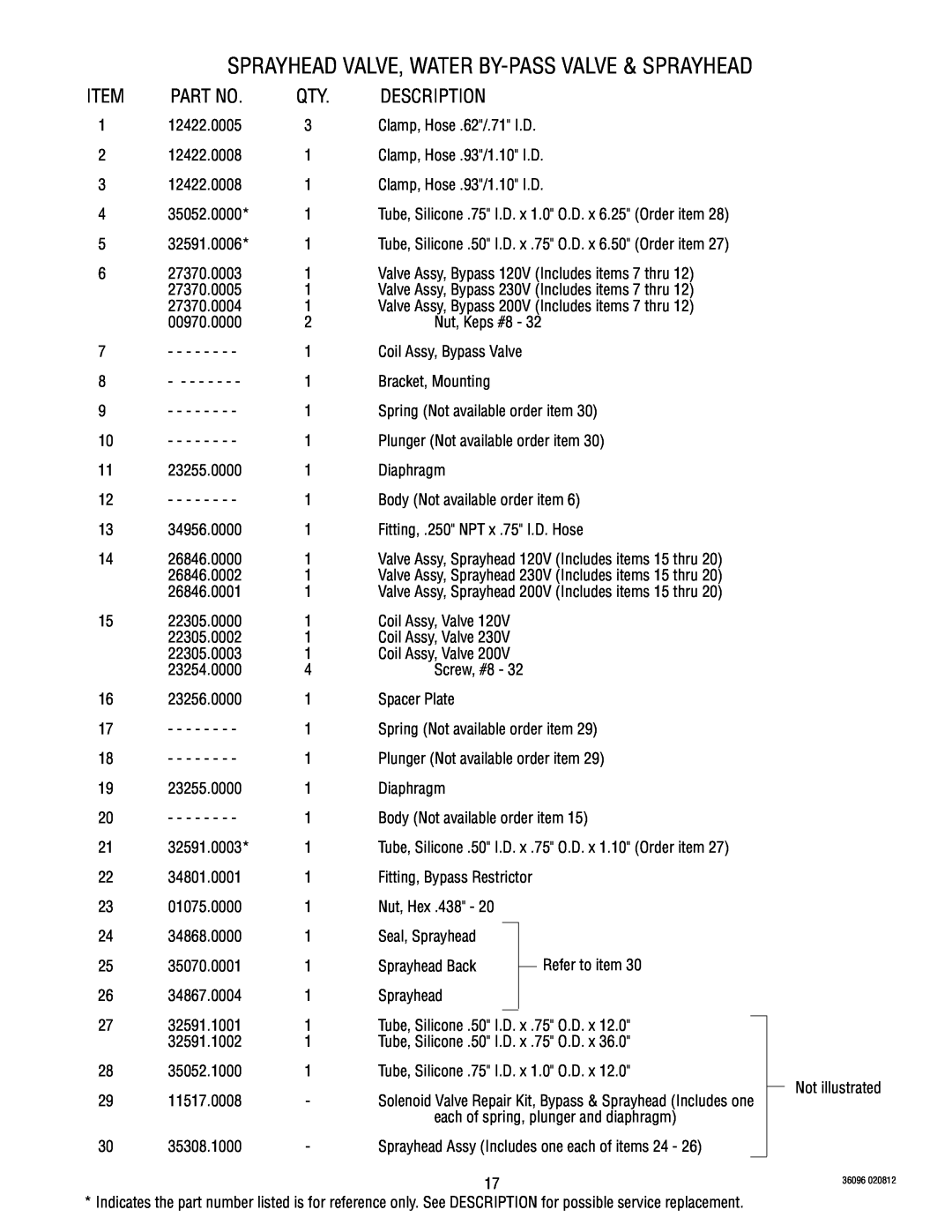 Bunn 360960001D specifications Sprayhead Valve, Water By-Passvalve & Sprayhead, Description, 12422.0005 