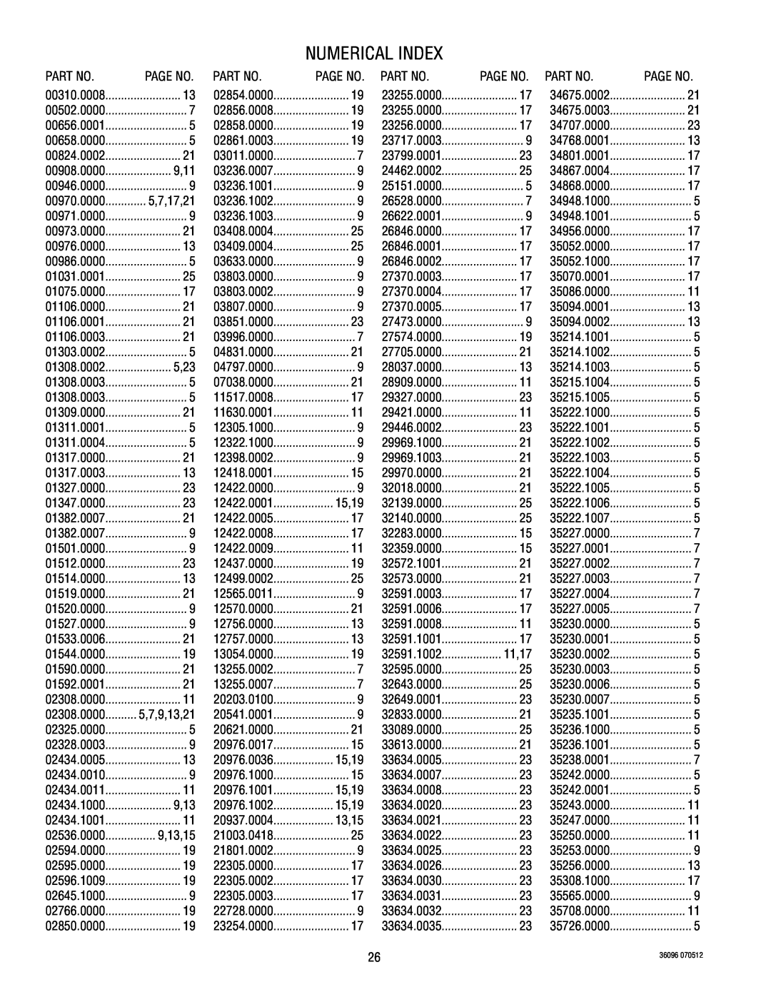 Bunn 360960001D specifications Numerical Index 