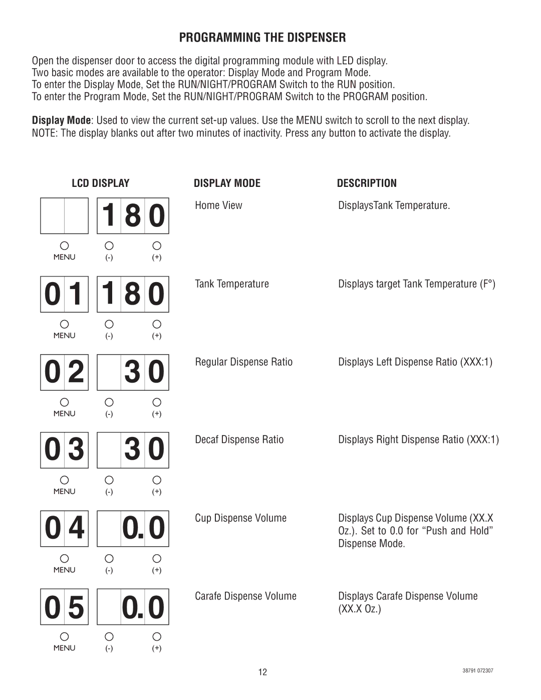 Bunn 38791.0000K service manual Programming the Dispenser, LCD Display, Display Mode Description, Home View 