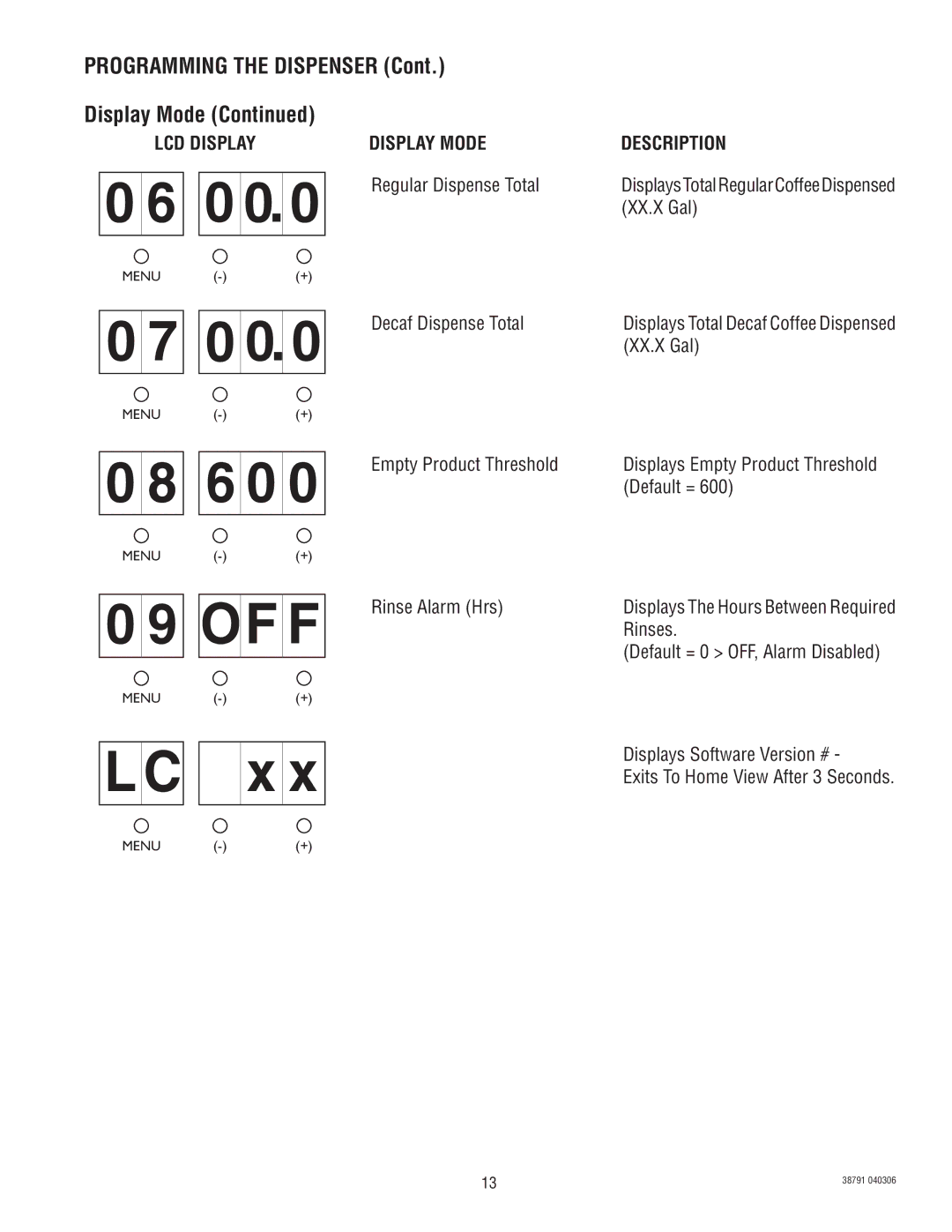 Bunn 38791.0000K service manual 0 0, 6 0, LC x, Programming the Dispenser Display Mode 