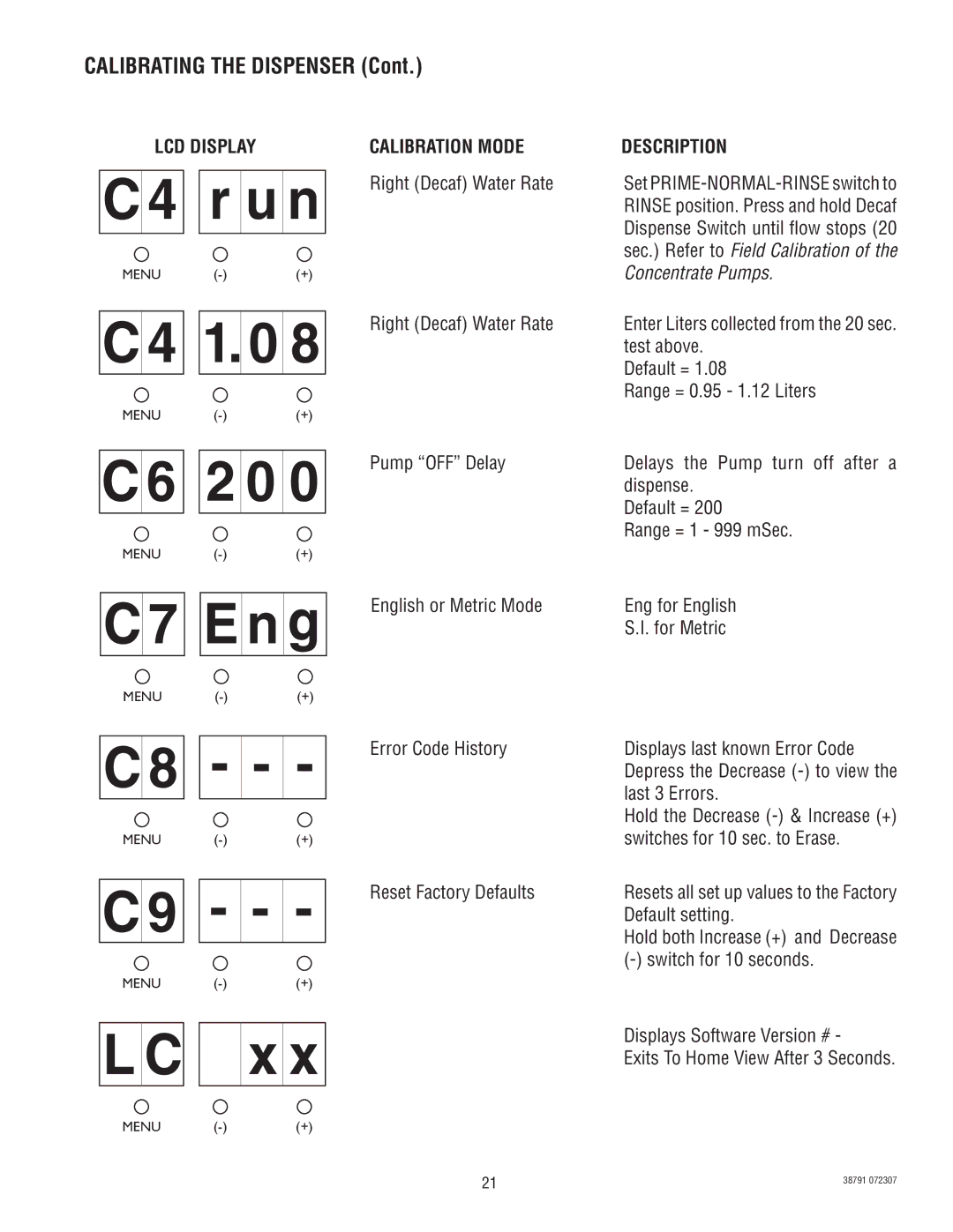 Bunn 38791.0000K service manual C4 r u n, C4 1, C6 2 0, C7 En g, Calibrating the Dispenser 