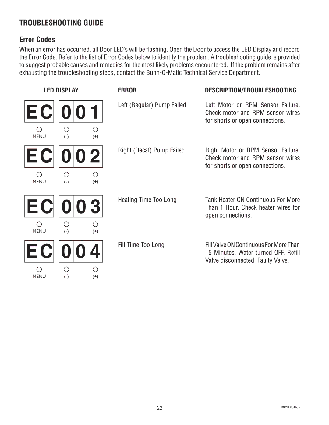 Bunn 38791.0000K service manual EC 0 0, Troubleshooting Guide, Error Codes, LED Display 