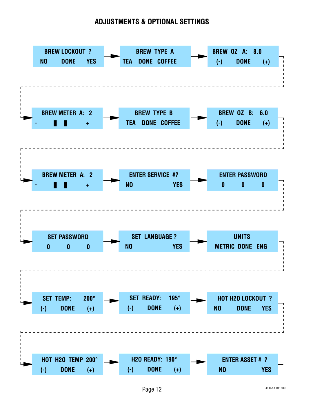 Bunn 41167.0001B service manual Adjustments & Optional Settings 