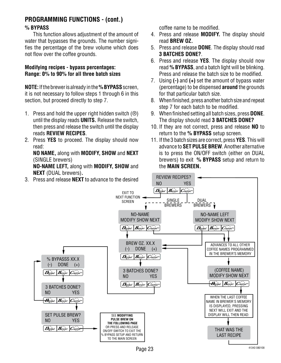 Bunn 41343 manual Bypass 