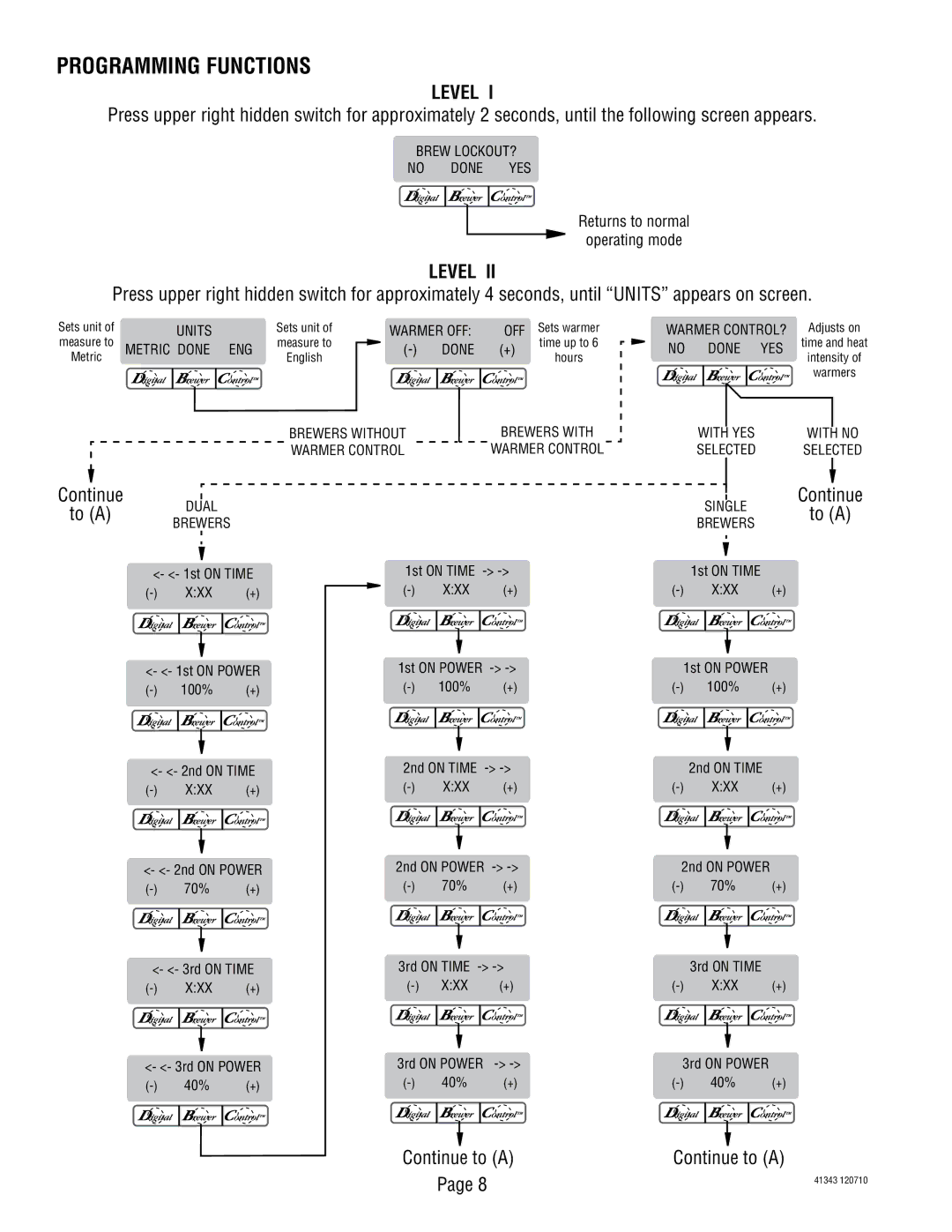 Bunn 41343 manual Level, To a, Continue to a 