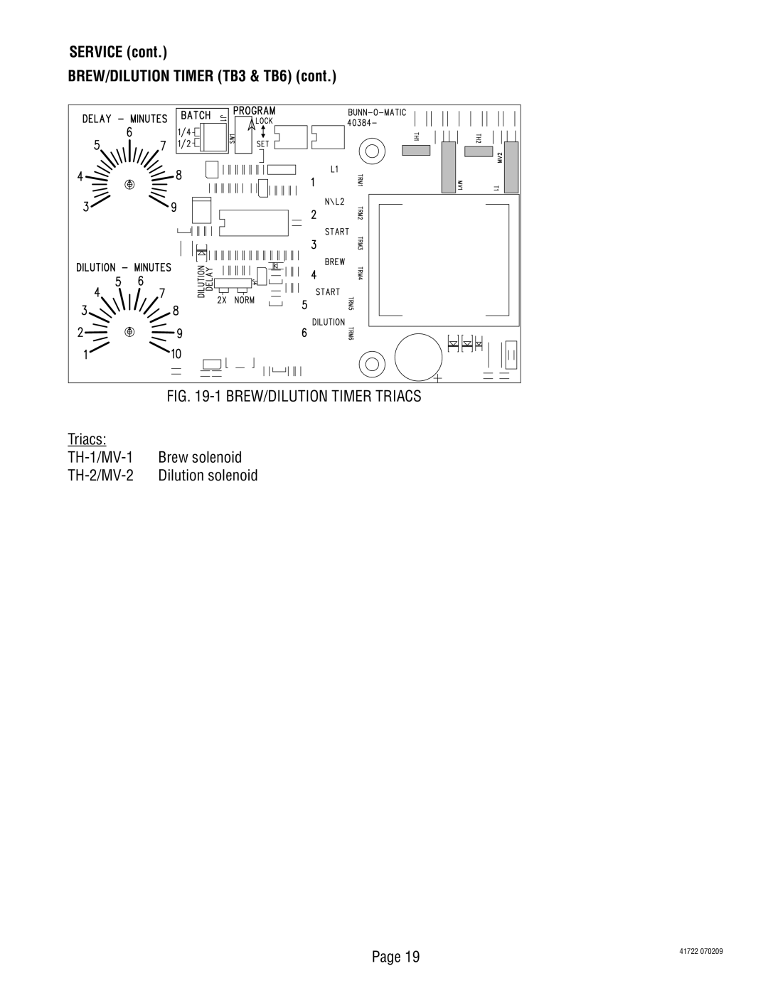 Bunn 41722.0000A manual Triacs TH-1/MV-1 Brew solenoid TH-2/MV-2 Dilution solenoid, BREW/DILUTION Timer Triacs 