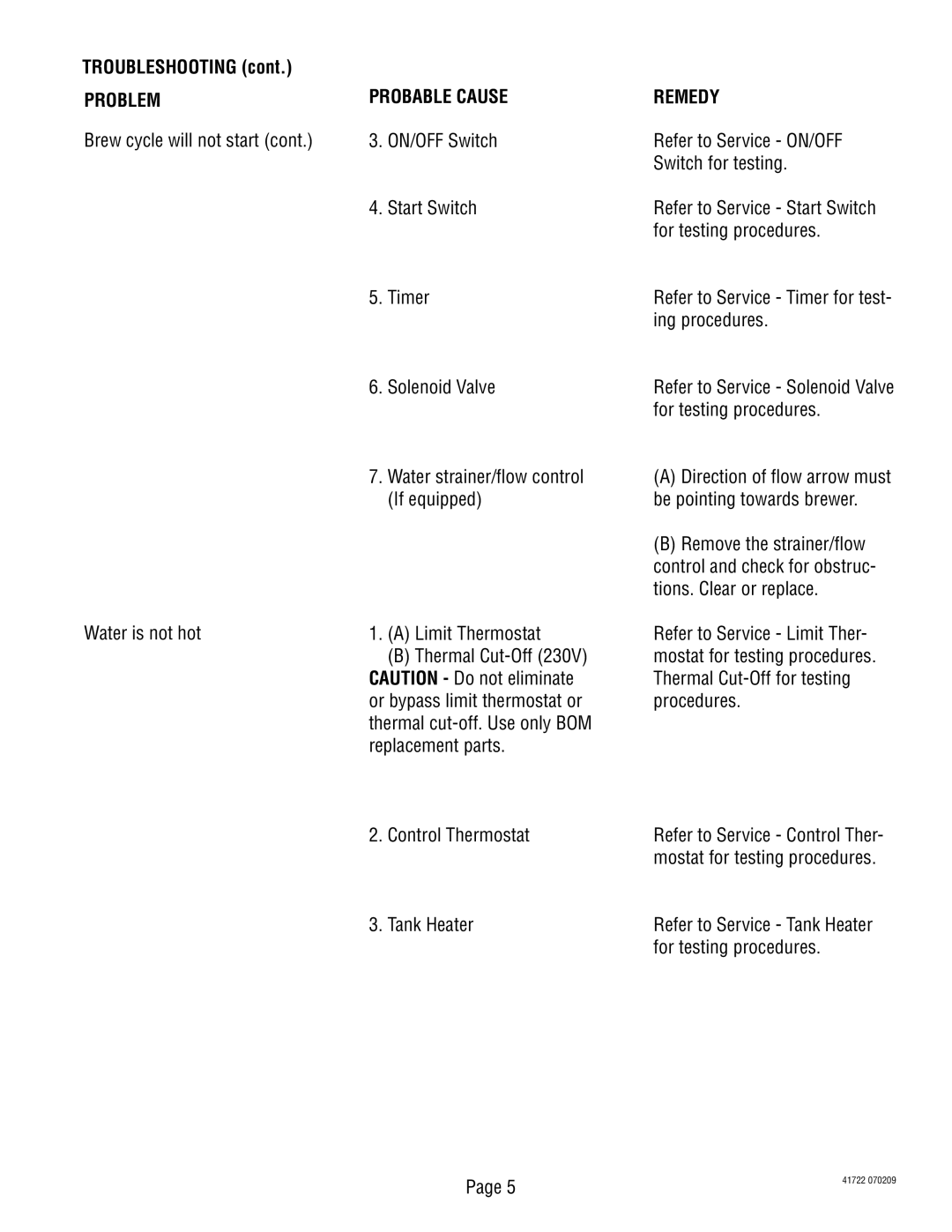 Bunn 41722.0000A manual Problem, Brew cycle will not start Water is not hot, Probable Cause, Control Thermostat Tank Heater 
