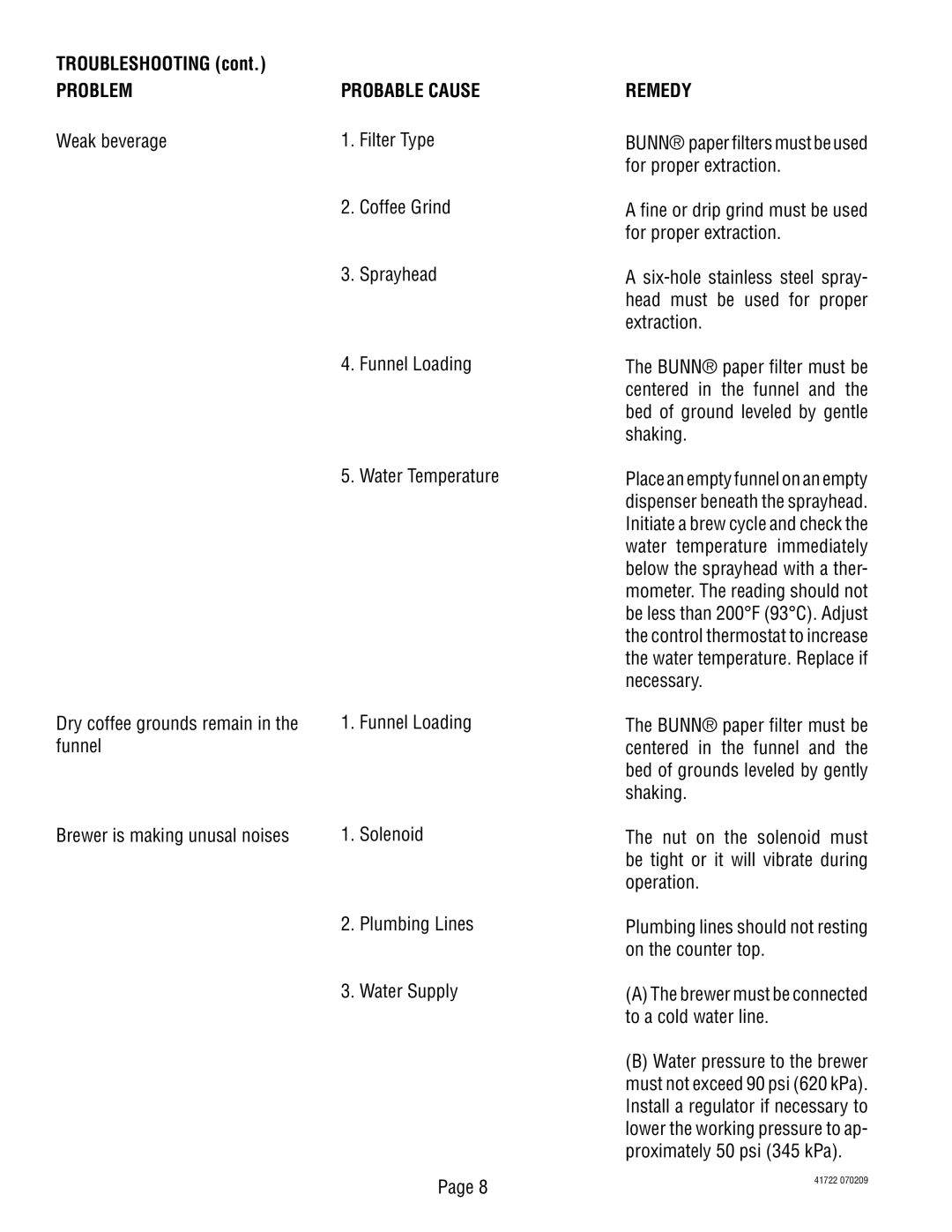 Bunn 41722.0000A manual Dry coffee grounds remain, Funnel Brewer is making unusal noises, Plumbing Lines Water Supply 