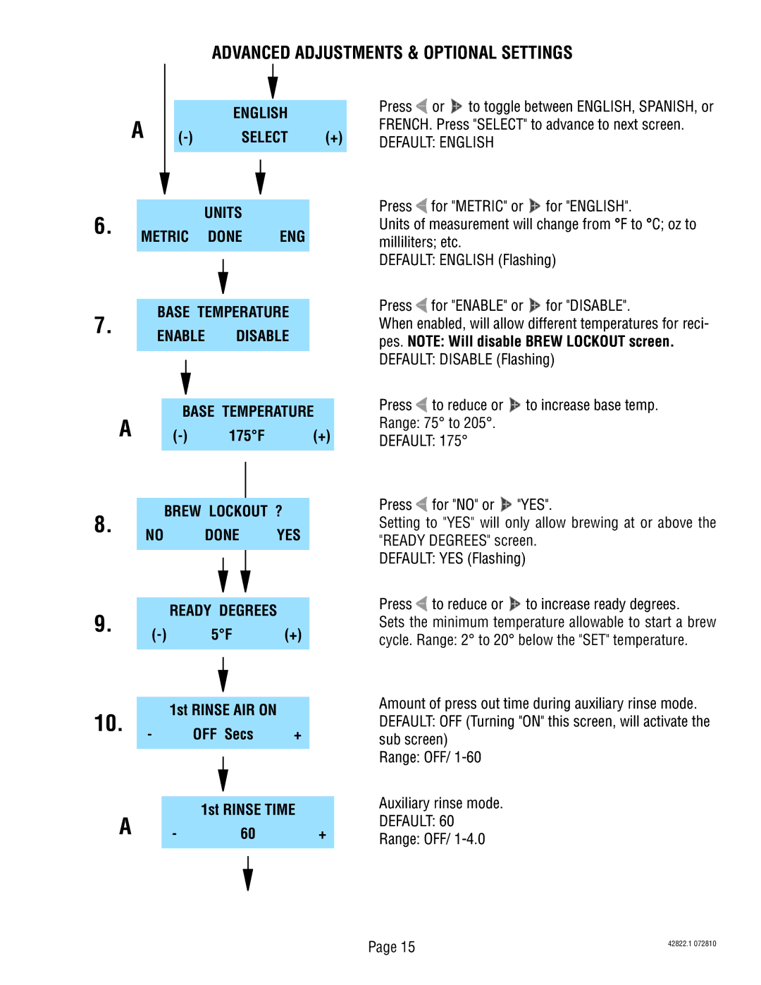 Bunn 428220001E Select Default English Units Metric Done, Base Temperature Enable Disable, Brew Lockout ? No Done YES 