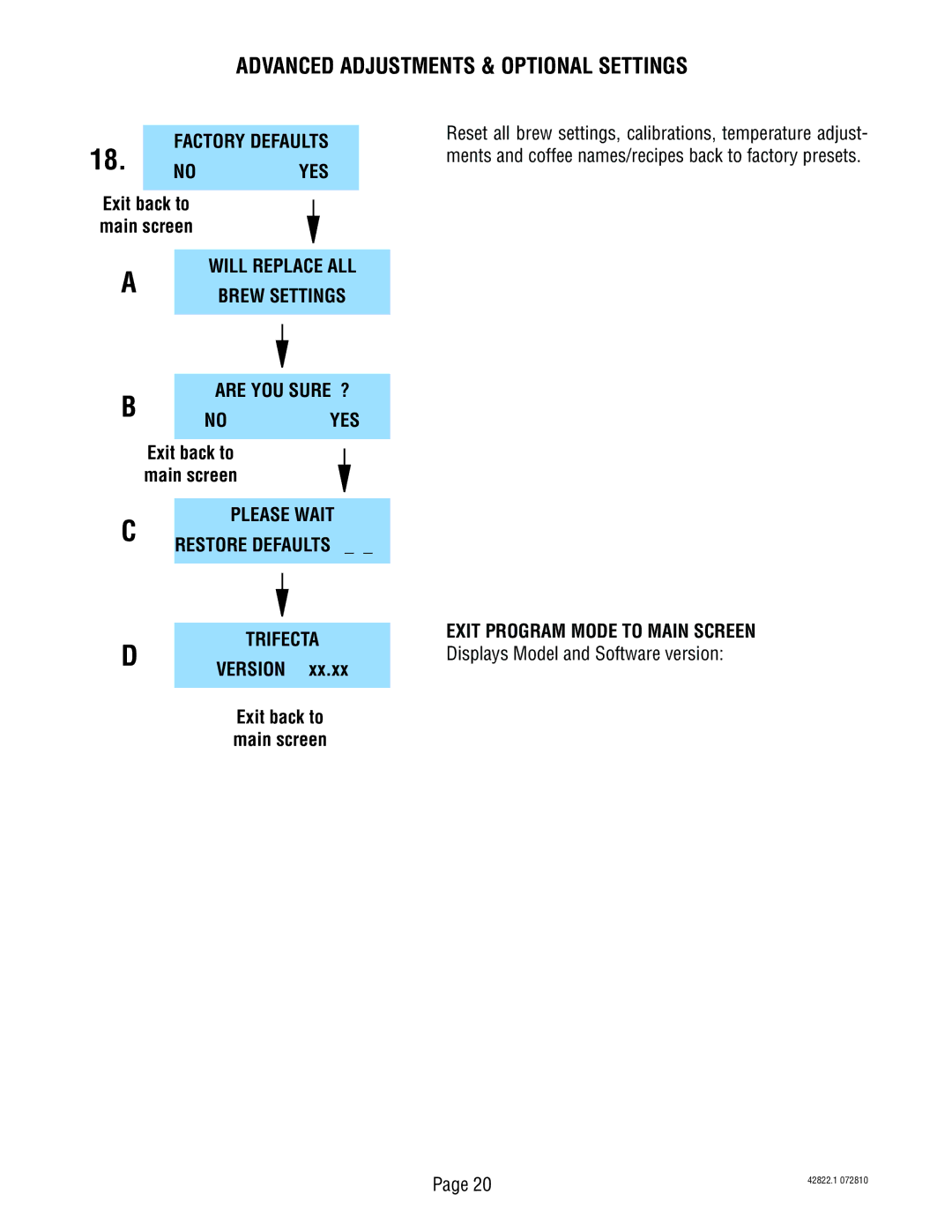 Bunn 428220001E service manual Are YOU Sure ?, Trifecta 