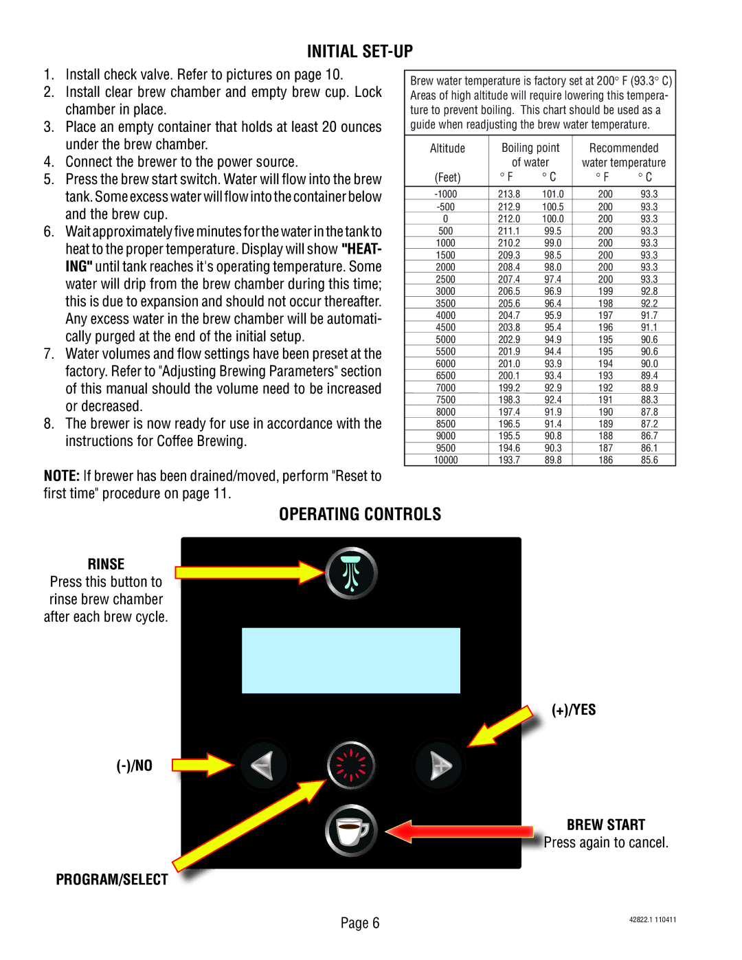 Bunn 428220001E service manual Initial SET-UP, Operating Controls, Rinse, Brew Start, Program/Select 