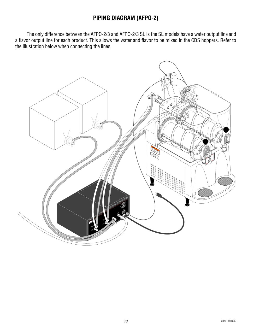 Bunn AFPO-2 SL, AFPO-3 service manual Piping Diagram AFPO-2 