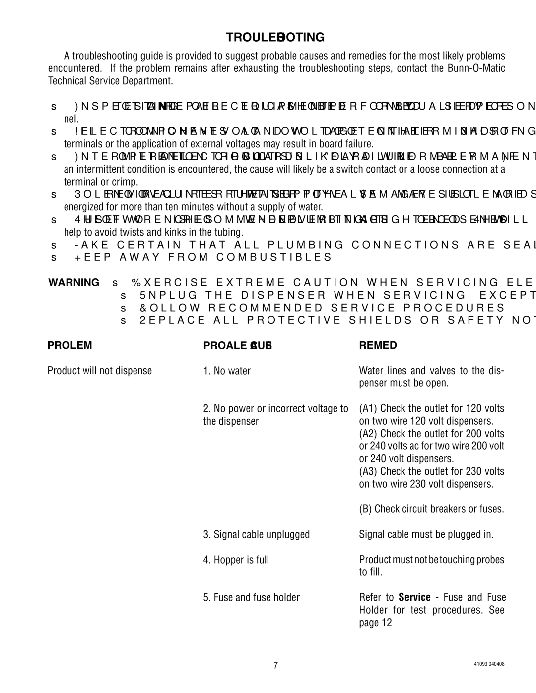 Bunn AFPO-2 SL, AFPO-3 SL manual Troubleshooting, Problem Probable Cause Remedy 