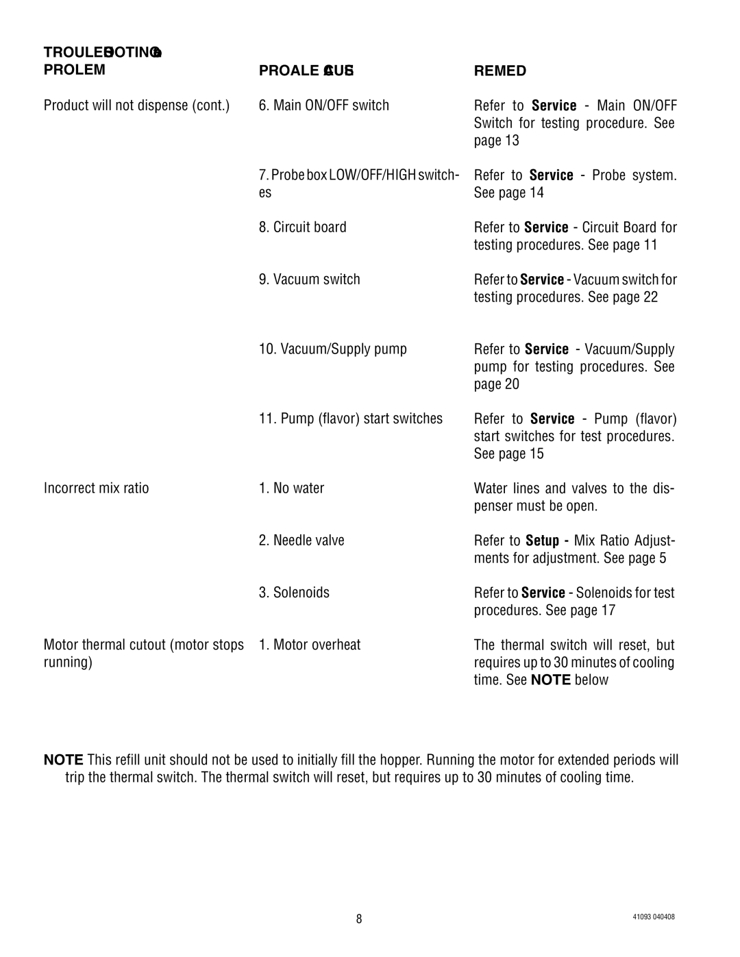 Bunn AFPO-3 SL, AFPO-2 SL manual Troubleshooting 