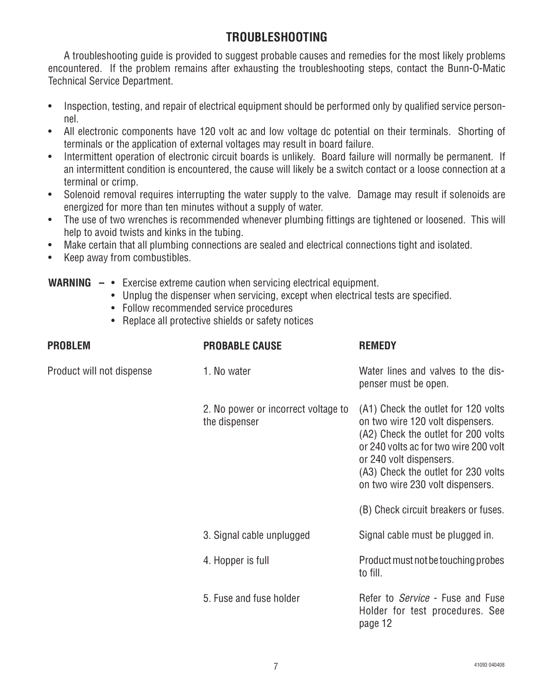 Bunn AFPO-3 SL manual Troubleshooting, Problem Probable Cause Remedy 