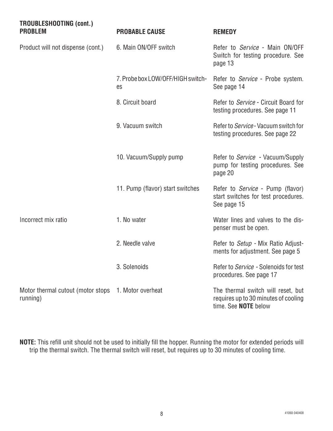 Bunn AFPO-3 SL manual Troubleshooting 