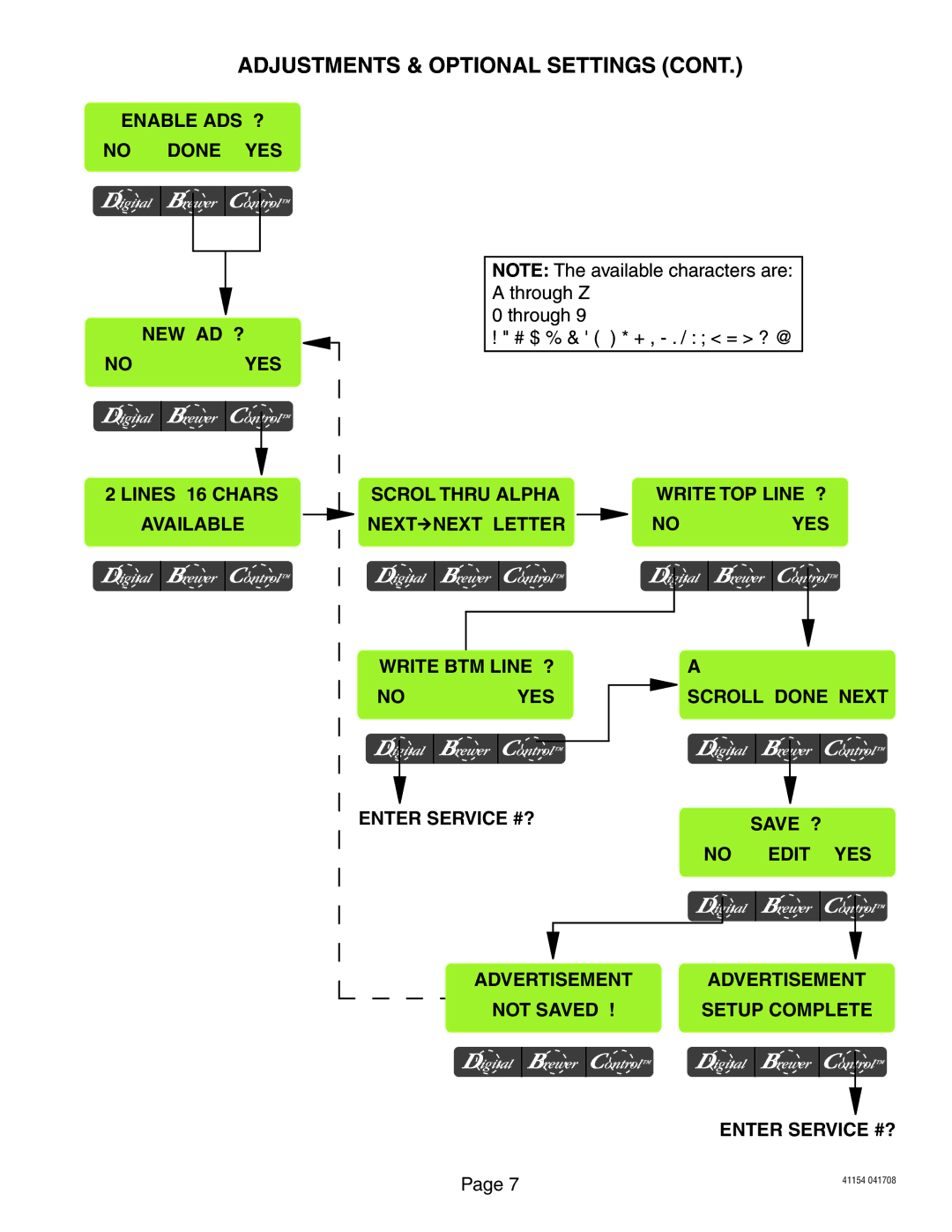 Bunn Axiom manual Scrol Thru Alpha Write TOP Line ?, Not Saved 