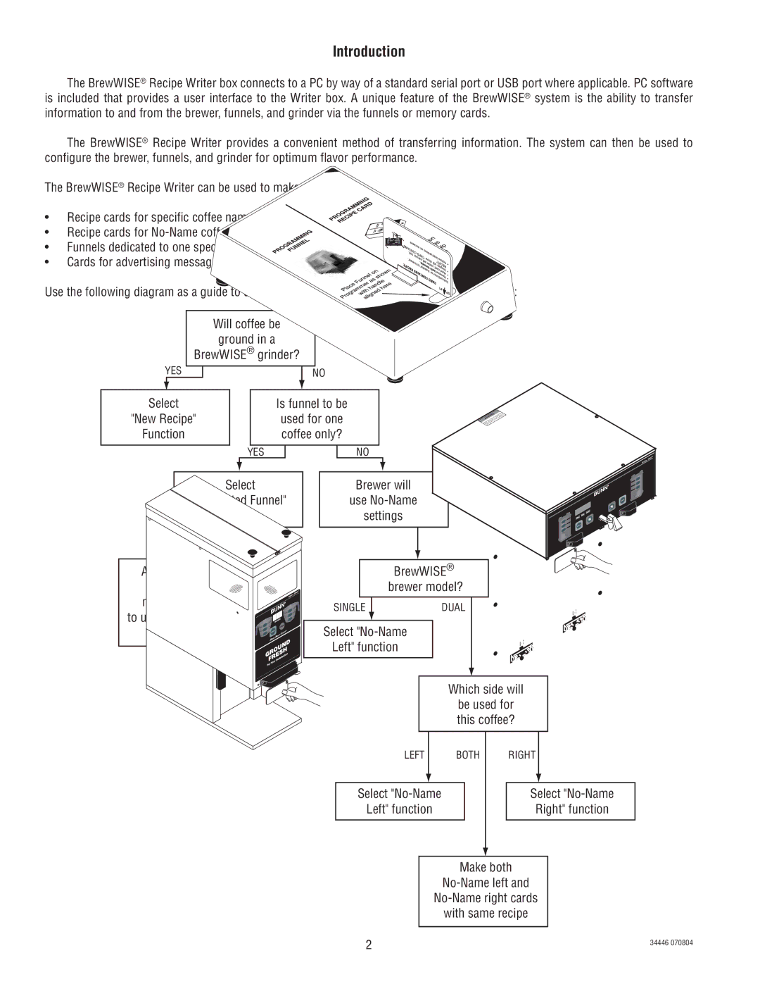 Bunn B10 Series manual Introduction 