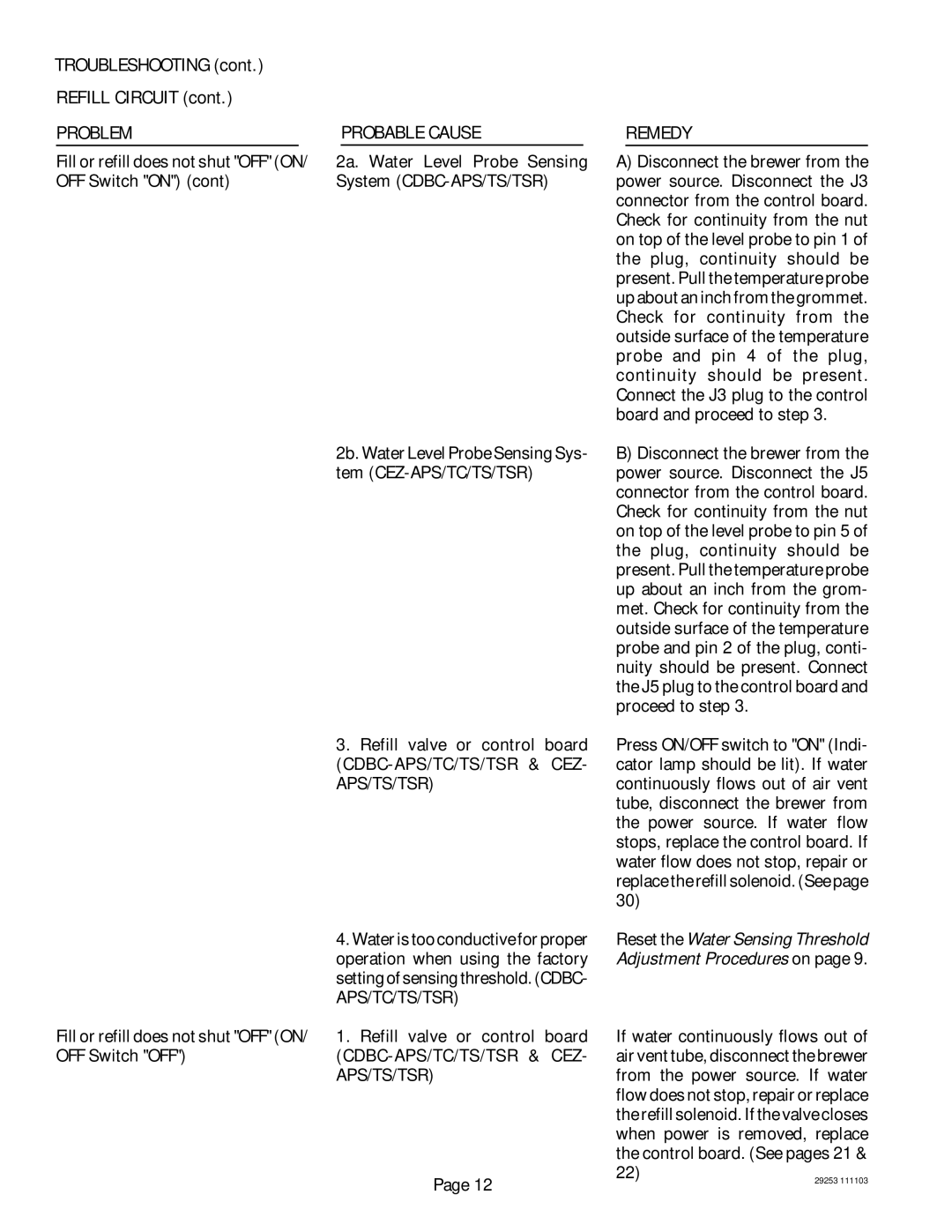 Bunn CEZF service manual Troubleshooting Refill Circuit, 2a. Water Level Probe Sensing System CDBC-APS/TS/TSR 