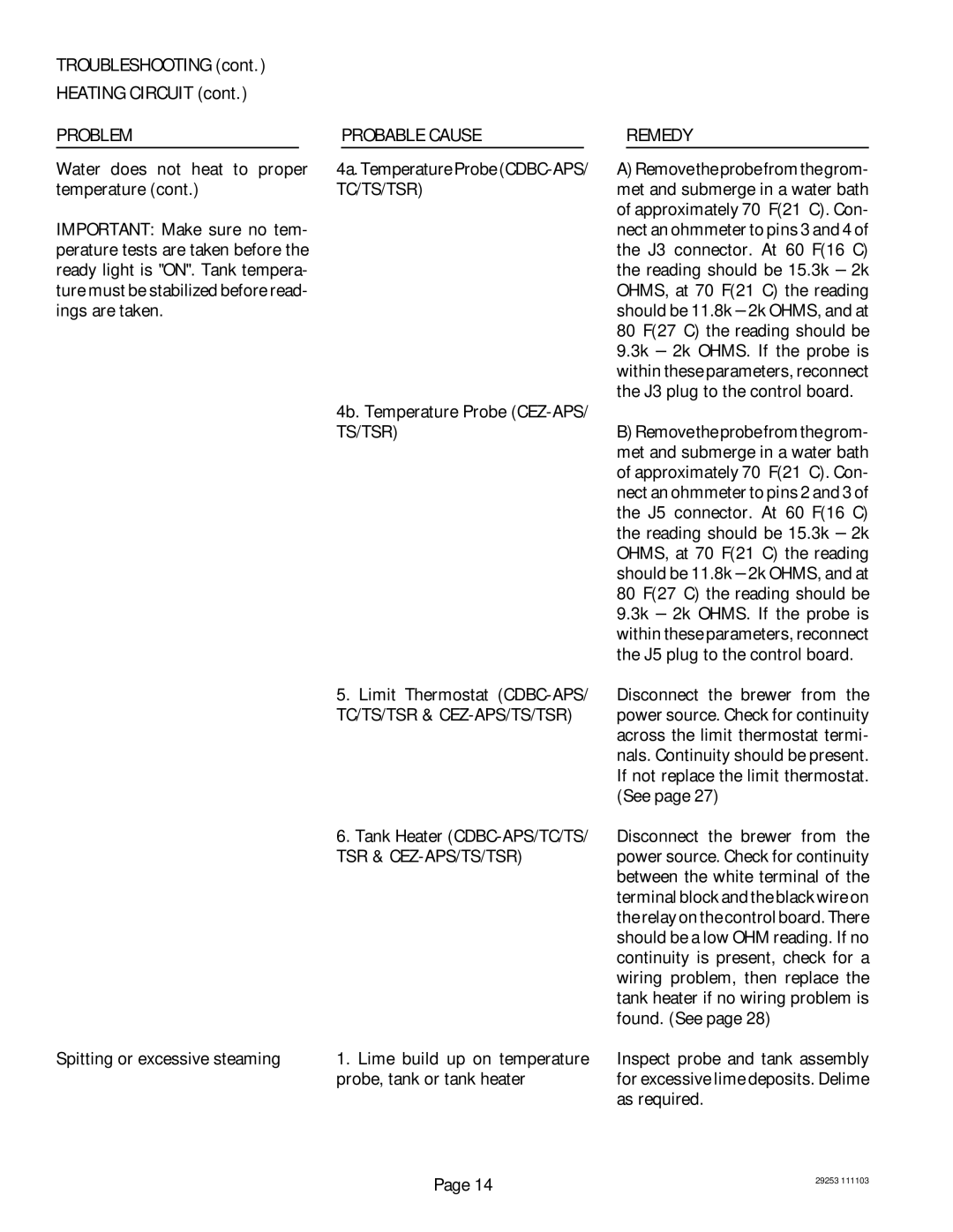 Bunn CDBC, CEZF service manual Troubleshooting Heating Circuit, Problem Probable Cause Remedy 