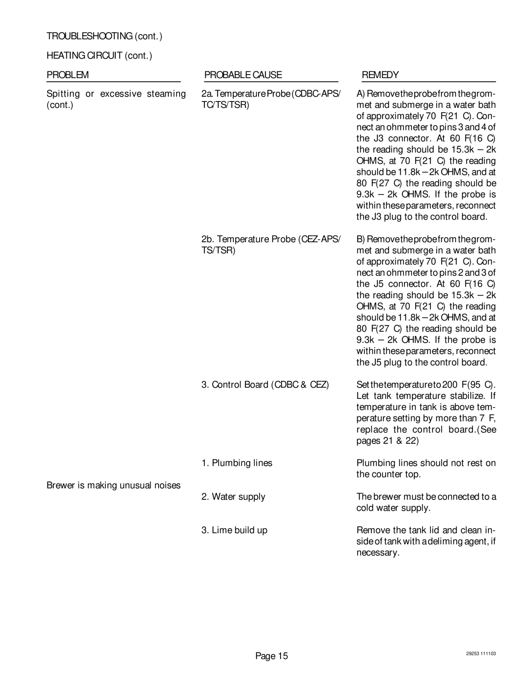 Bunn CEZF, CDBC Control Board Cdbc & CEZ, Replace the control board.See, Pages 21, Plumbing lines, Cold water supply 