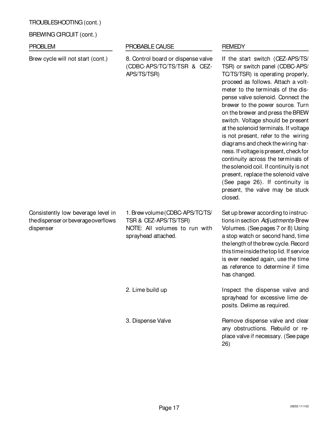 Bunn CEZF, CDBC service manual Troubleshooting Brewing Circuit 