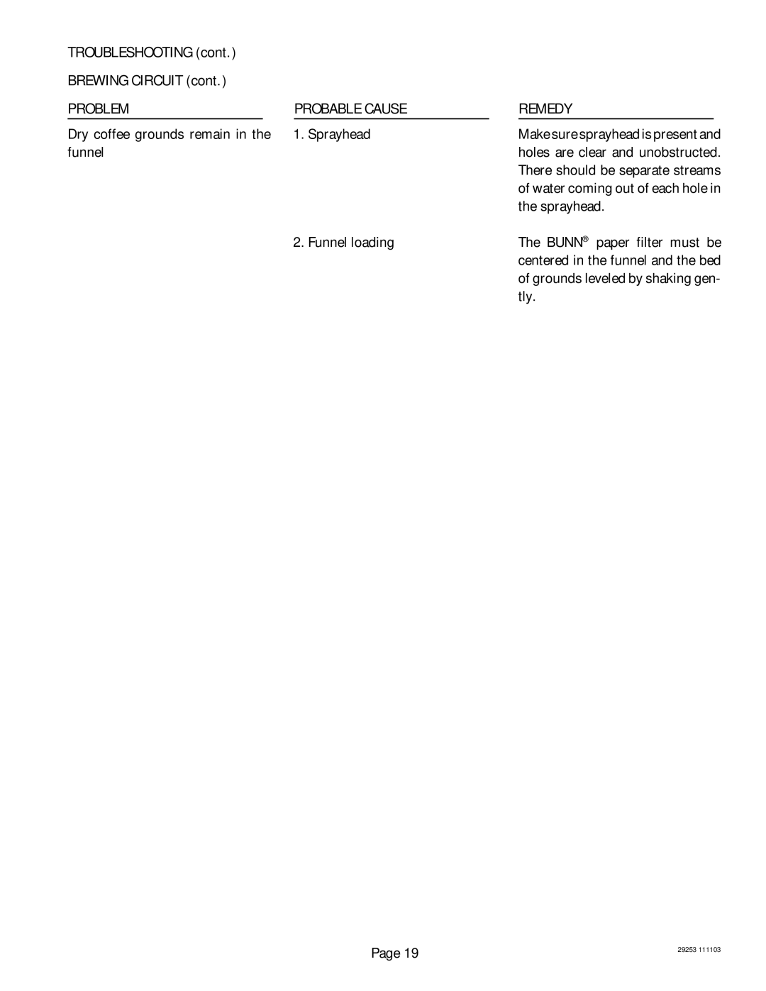 Bunn CEZF, CDBC service manual Problem Probable Cause, Dry coffee grounds remain Sprayhead Funnel, Funnel loading 