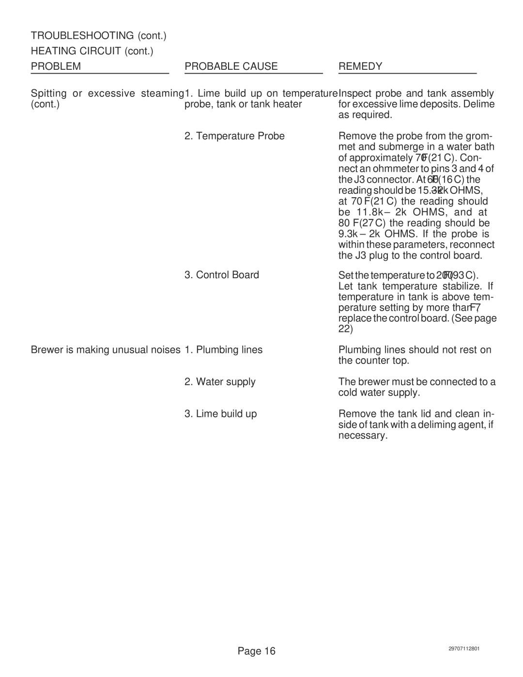 Bunn CDBC-MV, CDBCF-DV, CDBC APS-DV, CDBC-DV, CDBCF APS-MV, CDBCF APS-DV, CDBCF-MV service manual Problem Probable Cause Remedy 