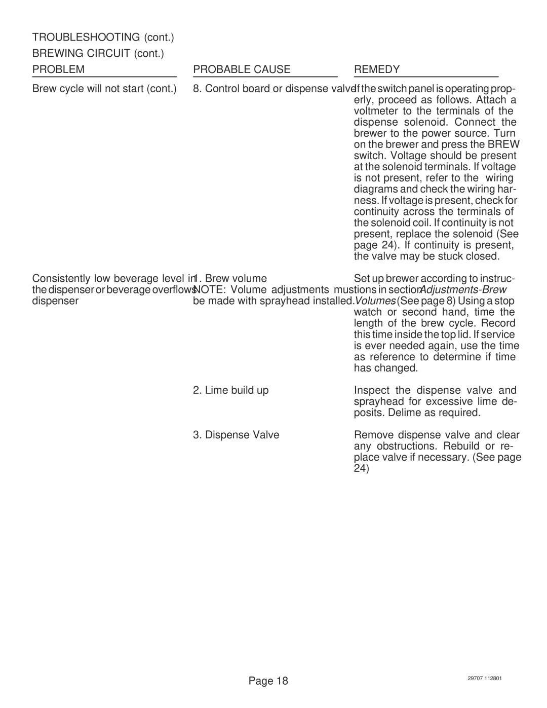 Bunn CDBCF APS-MV Troubleshooting Brewing Circuit, Brew cycle will not start Control board or dispense valve, Has changed 